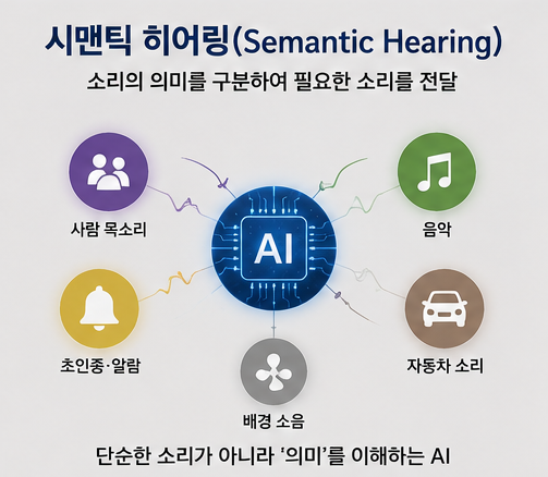인공지능 AI 보청기의 다음 단계는 무엇일까요? 내가 듣고 싶은 사람의 목소리만 골라 듣는 시대