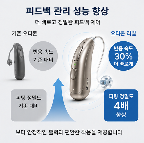 오티콘 리빌 출시, 듀얼 AI 보청기는 무엇이 다를까요?
