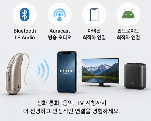 오티콘 리빌 출시, 듀얼 AI 보청기는 무엇이 다를까요?