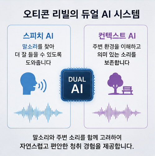 오티콘 리빌 출시, 듀얼 AI 보청기는 무엇이 다를까요?