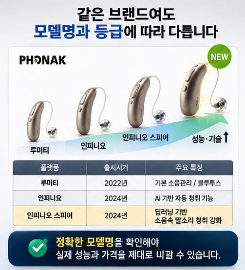보청기 할인율 광고 홍보의 허와 실