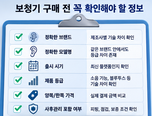 보청기 할인율 광고 홍보의 허와 실
