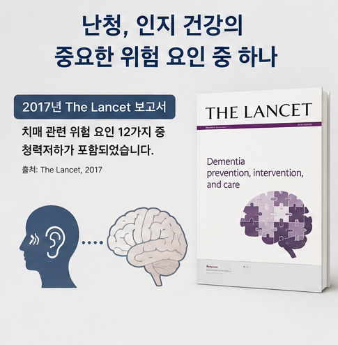 치매 3명 중 1명은 난청과 연관되어 있다?