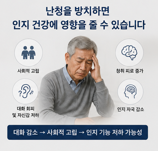 치매 3명 중 1명은 난청과 연관되어 있다?