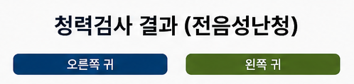 고막천공으로 인한 전음성난청, 보청기로 도움이 될 수 있을까요?