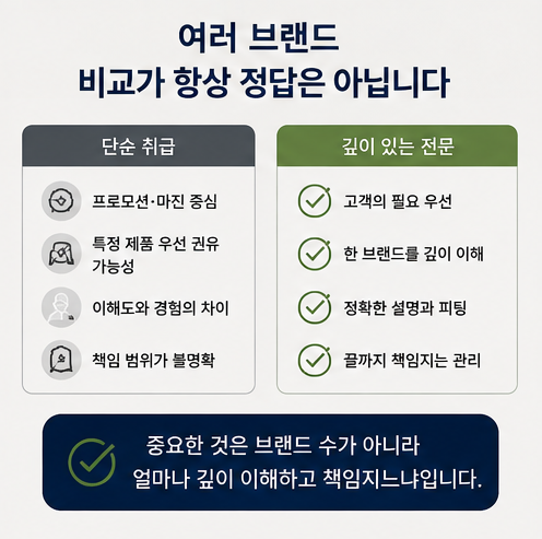 청각 전문가가 멀티샵이 아닌 포낙보청기 전문센터를 선택한 이유