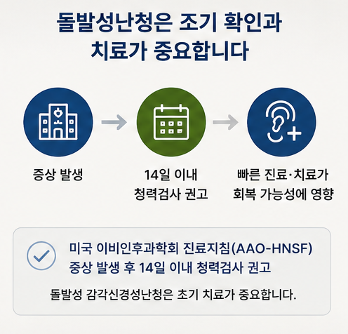 돌발성난청, 귀가 갑자기 먹먹해졌다면 왜 바로 확인해야 할까요?
