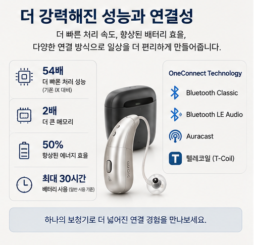 독일 시그니아 보청기 맥스 MaX 출시가 기대되는 4DNN 인공지능 보청기