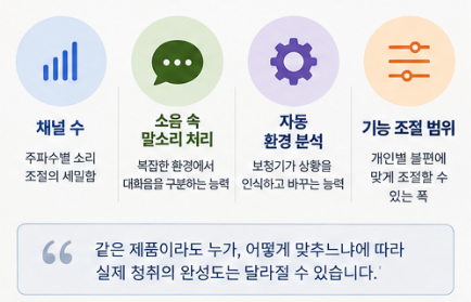 안양보청기 포낙 인피니오 등급에 따라 왜 무슨기능 때문에 가격 차이가 나는 걸까?