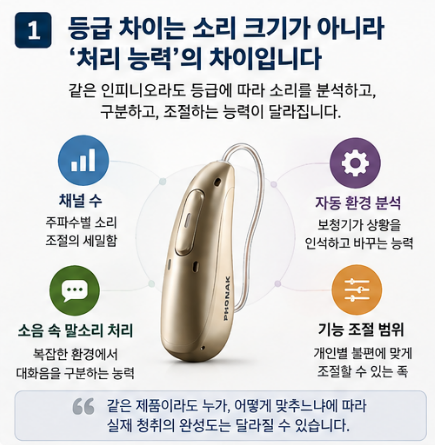 안양보청기 포낙 인피니오 등급에 따라 왜 무슨기능 때문에 가격 차이가 나는 걸까?