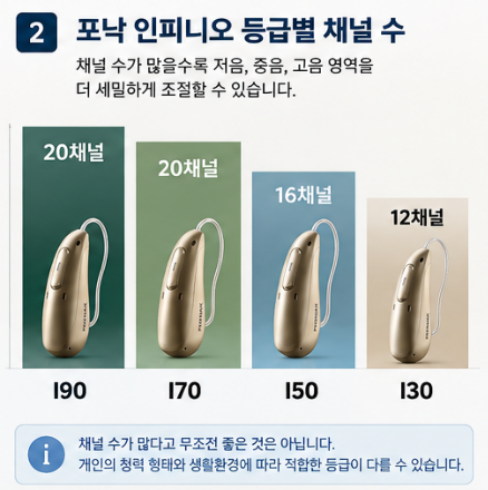 안양보청기 포낙 인피니오 등급에 따라 왜 무슨기능 때문에 가격 차이가 나는 걸까?