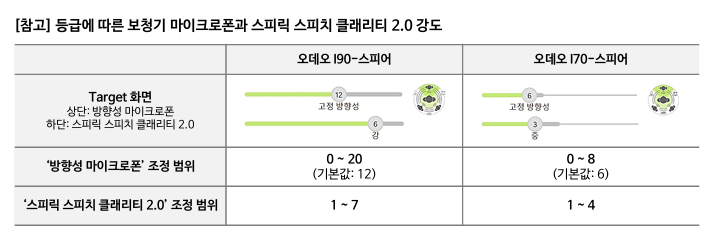 안양보청기 포낙 인피니오 등급에 따라 왜 무슨기능 때문에 가격 차이가 나는 걸까?