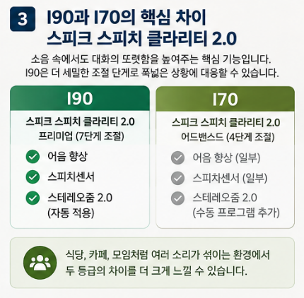 안양보청기 포낙 인피니오 등급에 따라 왜 무슨기능 때문에 가격 차이가 나는 걸까?