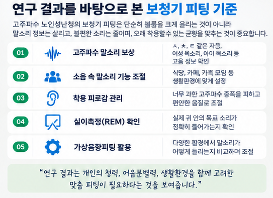 고주파수가 안 들리는 노인성난청 해결 방법은?