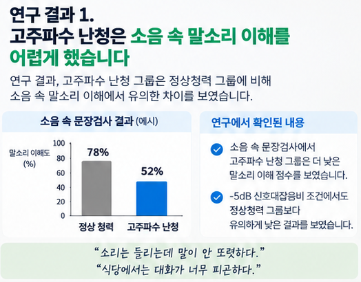 고주파수가 안 들리는 노인성난청 해결 방법은?