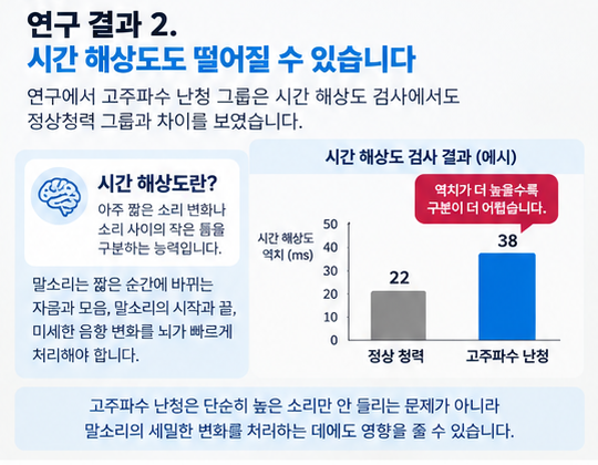 고주파수가 안 들리는 노인성난청 해결 방법은?