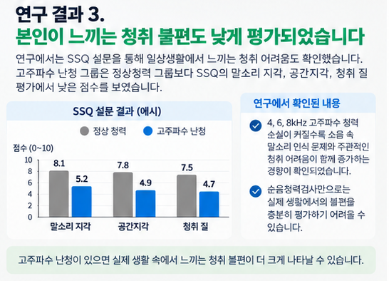 고주파수가 안 들리는 노인성난청 해결 방법은?