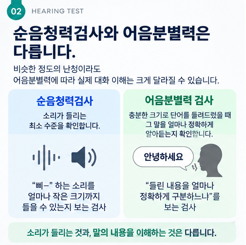 보청기를 착용해도 왜 말소리가 잘 구분되지 않을까요? 어음분별력이 중요한 이유