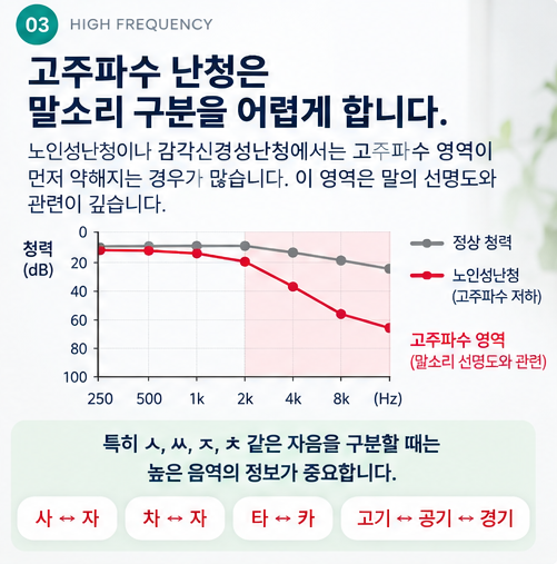 보청기를 착용해도 왜 말소리가 잘 구분되지 않을까요? 어음분별력이 중요한 이유