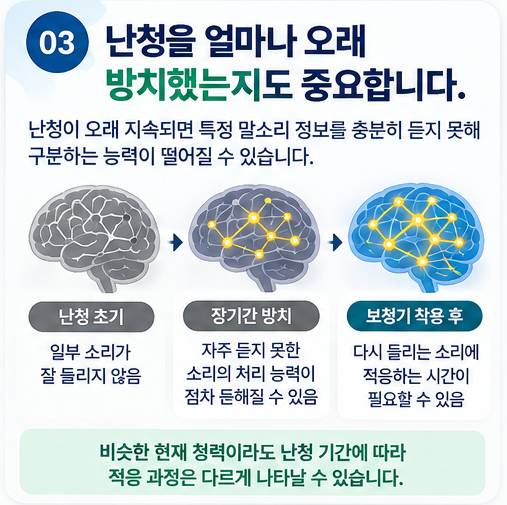 비슷한 청력, 같은 난청인데 왜 보청기 효과는 사람마다 다를까요?