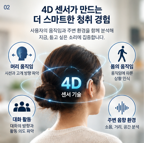 오티콘보청기 인공지능 탑재된 오티콘 인텐트 알아보기
