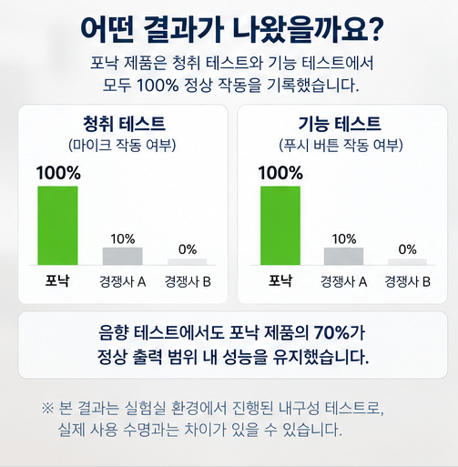 보청기 수명은 몇 년일까요? 포낙 인피니오 내구성이 중요한 이유