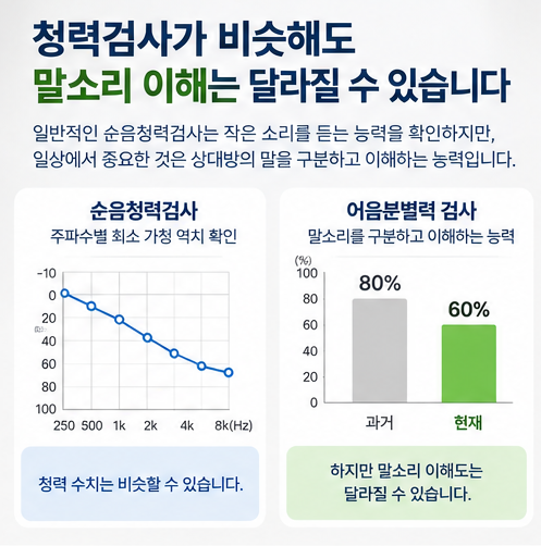 청력은 그대로인데 보청기가 예전보다 잘 안 들리는 이유