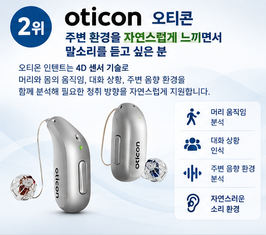 해외 정보 채널이 선정한 2026 보청기 브랜드 순위