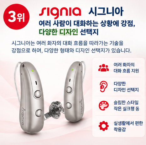 해외 정보 채널이 선정한 2026 보청기 브랜드 순위