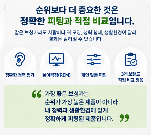 해외 정보 채널이 선정한 2026 보청기 브랜드 순위