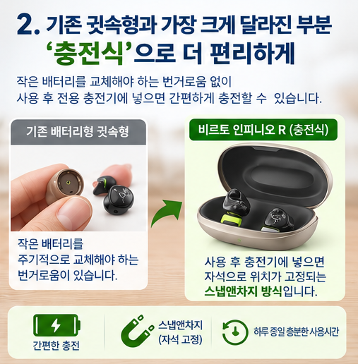안양보청기 포낙 공식센터 비르토 인피니오 R 착용 후기