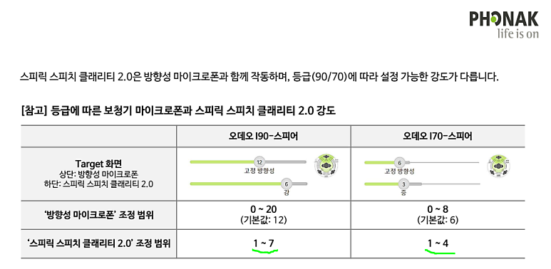 포낙보청기 인피니오 / 루미티 차이 알아보기 기능 본격 비교 해부!