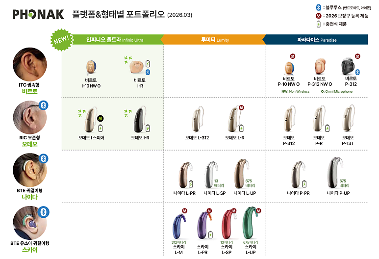 포낙보청기 인피니오 / 루미티 차이 알아보기 기능 본격 비교 해부!