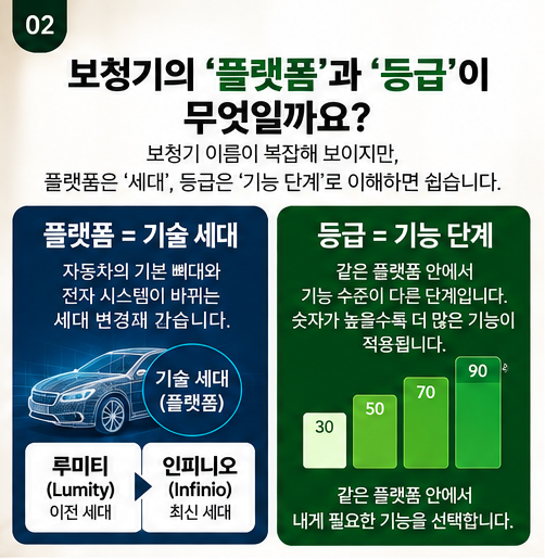 포낙보청기 인피니오 / 루미티 차이 알아보기 기능 본격 비교 해부!