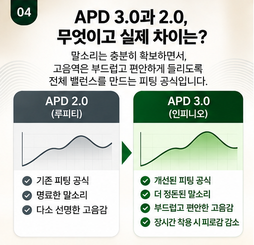 포낙보청기 인피니오 / 루미티 차이 알아보기 기능 본격 비교 해부!