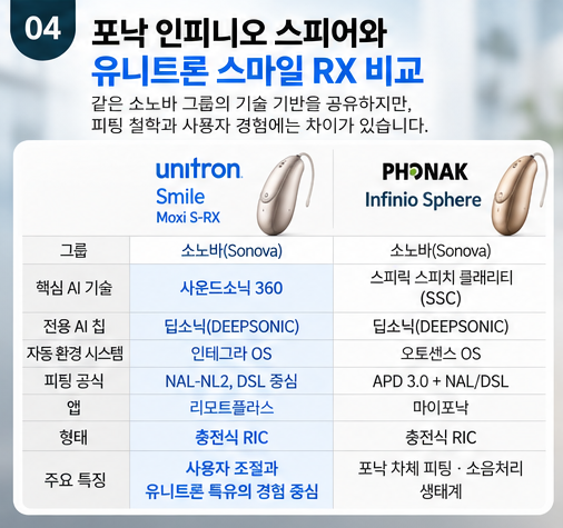안양 유니트론보청기 신제품 스마일 출시! 무엇이 다를까?