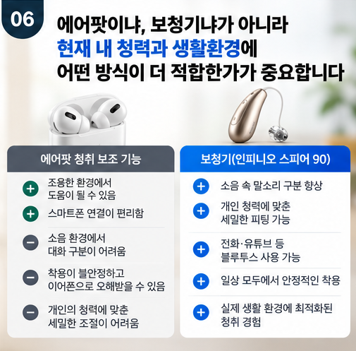 에어팟 보청기 사용 후 포낙 인피니오 스피어로 바꾼 70대 고객 후기