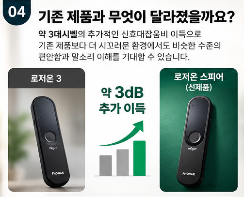 포낙 신제품 로저 온 스피어 출시 예정! 먼 거리, 회의 때도 잘 듣고 싶다면?